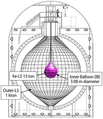 Double Beta Decay Experiments With Loaded Liquid Scintillator